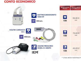 Dal proprietario